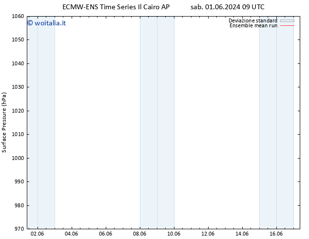 Pressione al suolo ECMWFTS sab 08.06.2024 09 UTC