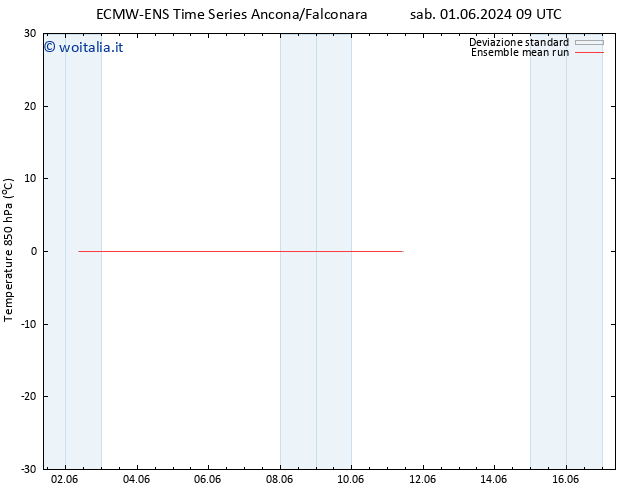Temp. 850 hPa ECMWFTS dom 02.06.2024 09 UTC