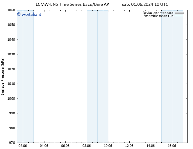 Pressione al suolo ECMWFTS lun 03.06.2024 10 UTC
