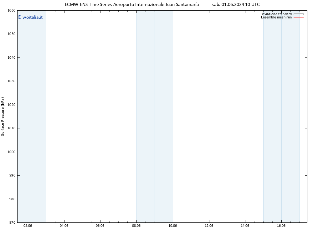 Pressione al suolo ECMWFTS ven 07.06.2024 10 UTC