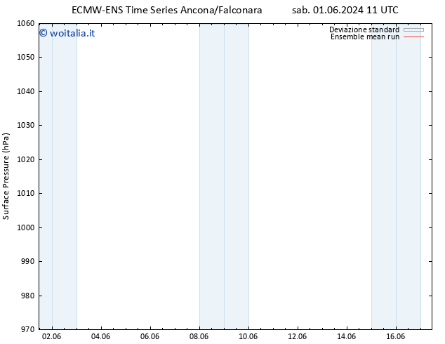 Pressione al suolo ECMWFTS lun 03.06.2024 11 UTC