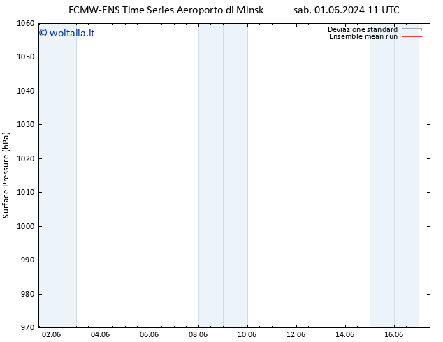 Pressione al suolo ECMWFTS dom 02.06.2024 11 UTC