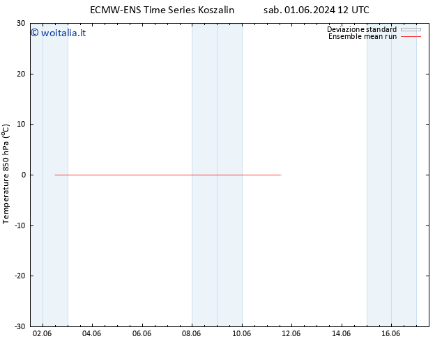 Temp. 850 hPa ECMWFTS dom 09.06.2024 12 UTC