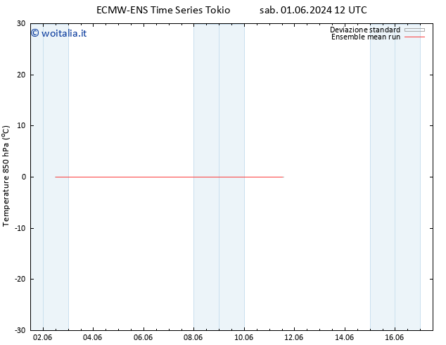 Temp. 850 hPa ECMWFTS mer 05.06.2024 12 UTC