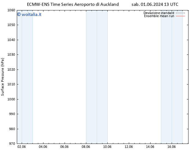 Pressione al suolo ECMWFTS dom 02.06.2024 13 UTC