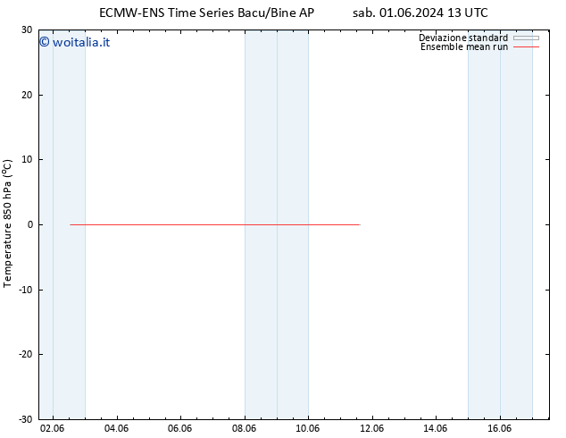 Temp. 850 hPa ECMWFTS mer 05.06.2024 13 UTC