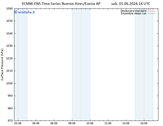 Pressione al suolo ECMWFTS ven 07.06.2024 14 UTC