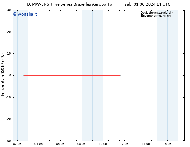 Temp. 850 hPa ECMWFTS dom 02.06.2024 14 UTC