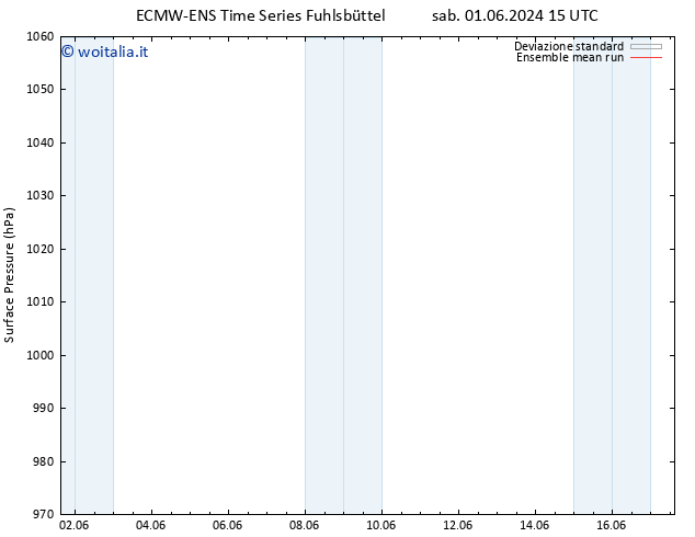 Pressione al suolo ECMWFTS mar 11.06.2024 15 UTC