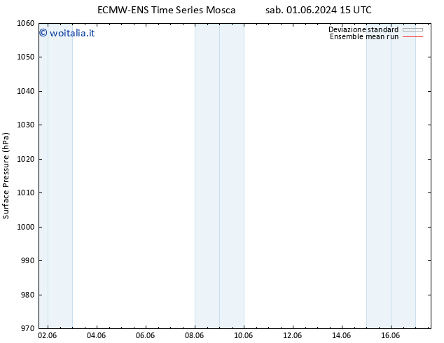 Pressione al suolo ECMWFTS mar 11.06.2024 15 UTC