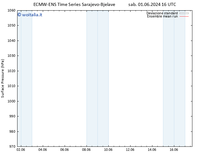 Pressione al suolo ECMWFTS dom 02.06.2024 16 UTC