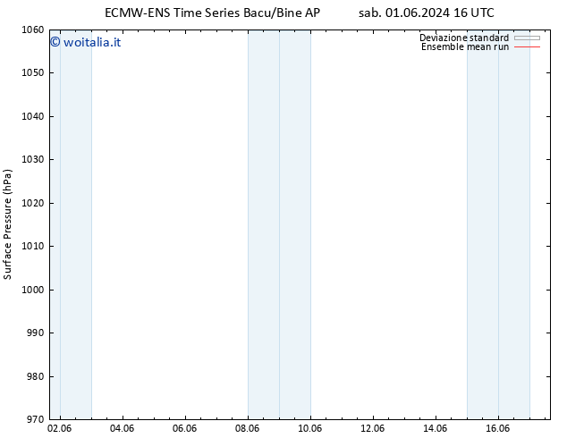 Pressione al suolo ECMWFTS mer 05.06.2024 16 UTC