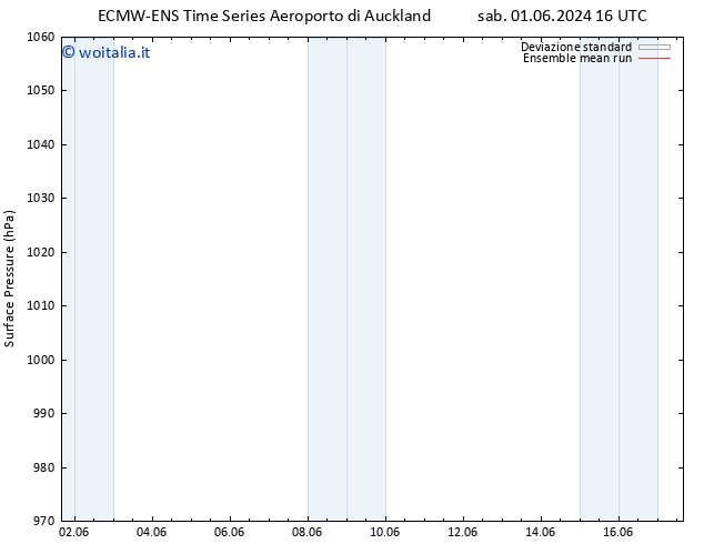 Pressione al suolo ECMWFTS mar 04.06.2024 16 UTC