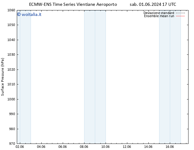 Pressione al suolo ECMWFTS lun 03.06.2024 17 UTC