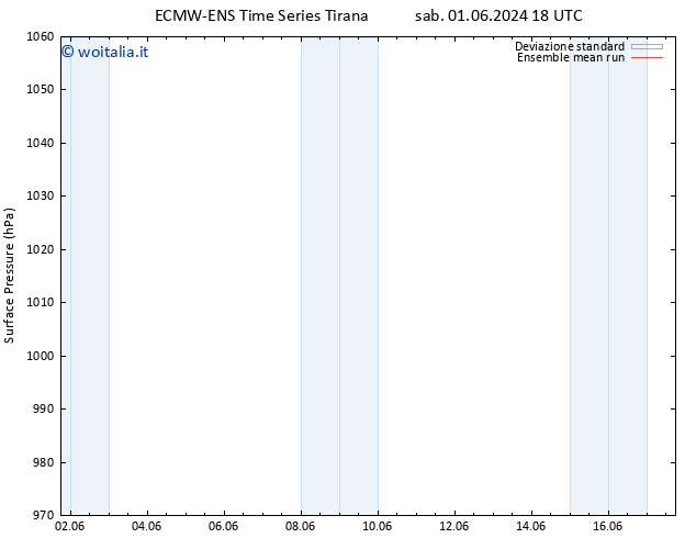 Pressione al suolo ECMWFTS ven 07.06.2024 18 UTC