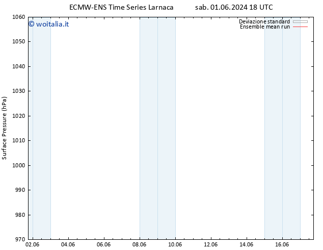 Pressione al suolo ECMWFTS dom 02.06.2024 18 UTC
