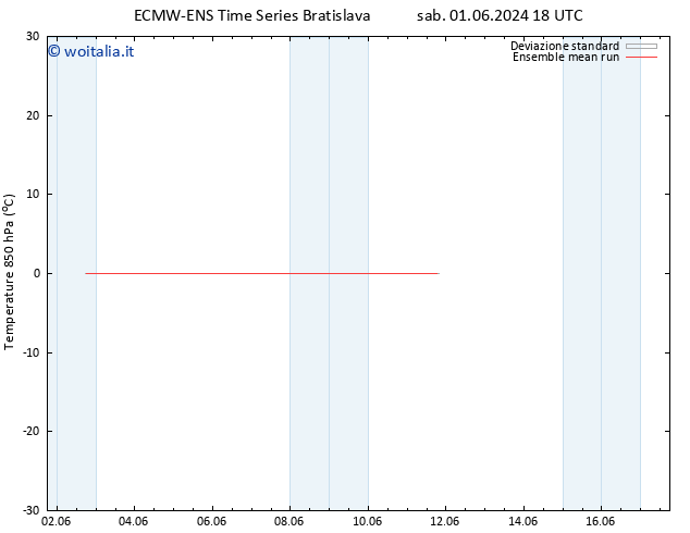Temp. 850 hPa ECMWFTS mer 05.06.2024 18 UTC
