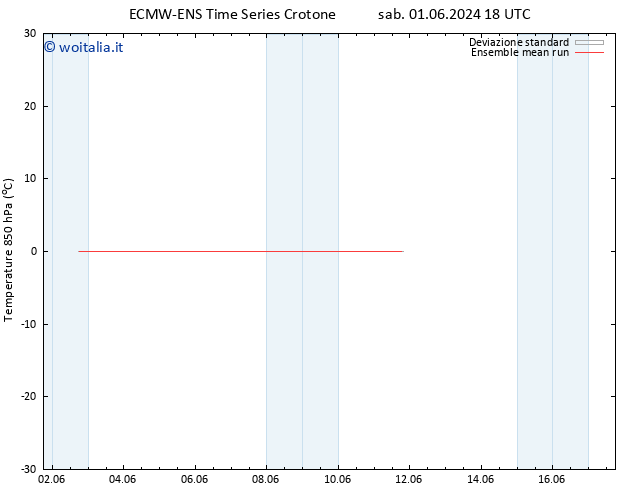 Temp. 850 hPa ECMWFTS mer 05.06.2024 18 UTC