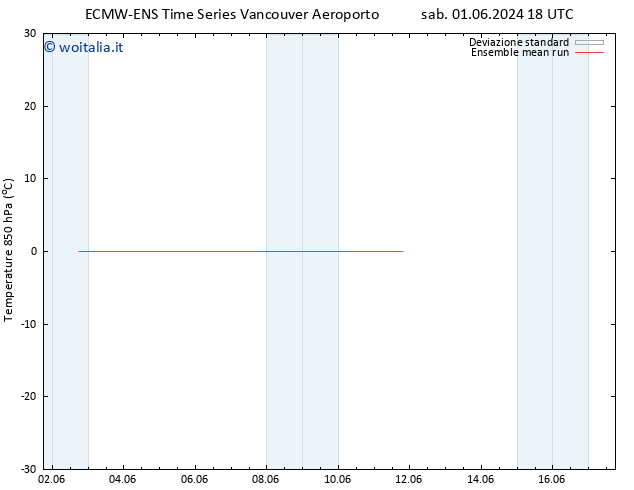 Temp. 850 hPa ECMWFTS dom 02.06.2024 18 UTC