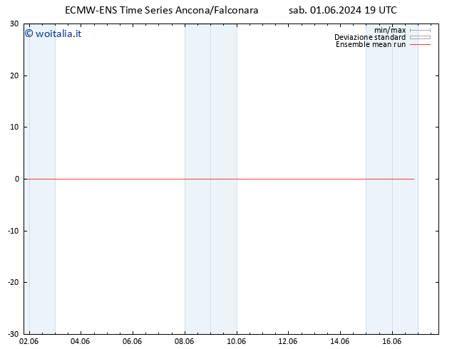 Temp. 850 hPa ECMWFTS dom 02.06.2024 19 UTC