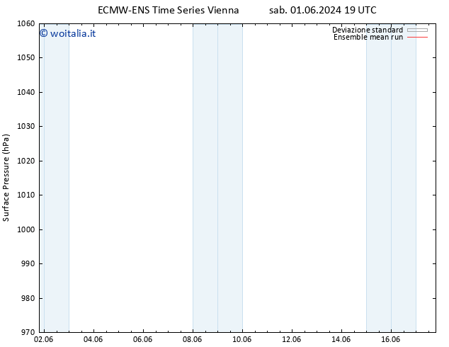 Pressione al suolo ECMWFTS dom 09.06.2024 19 UTC