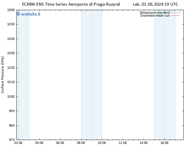 Pressione al suolo ECMWFTS lun 03.06.2024 19 UTC