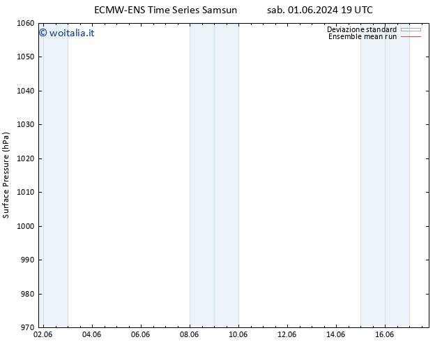 Pressione al suolo ECMWFTS dom 02.06.2024 19 UTC