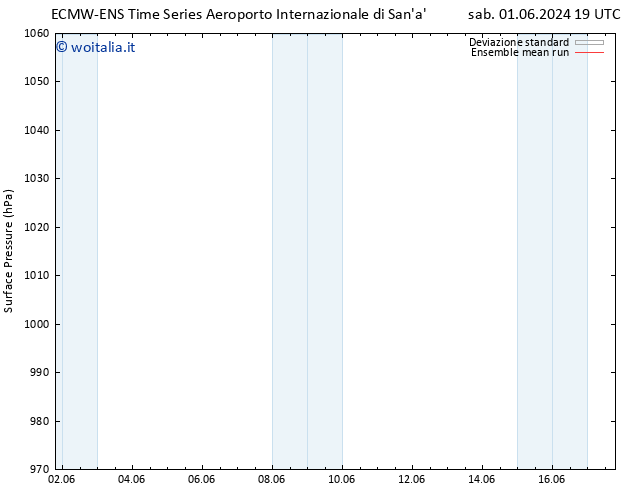 Pressione al suolo ECMWFTS lun 10.06.2024 19 UTC