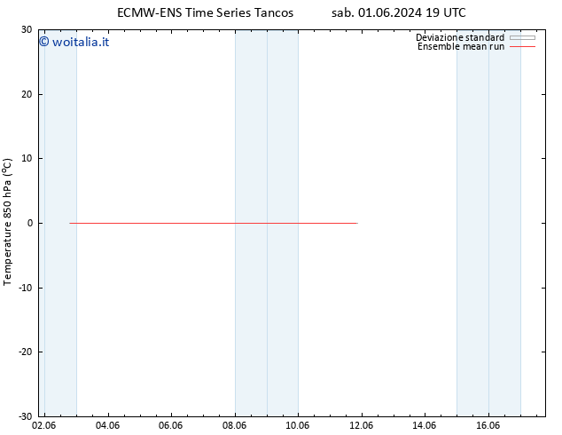Temp. 850 hPa ECMWFTS mer 05.06.2024 19 UTC