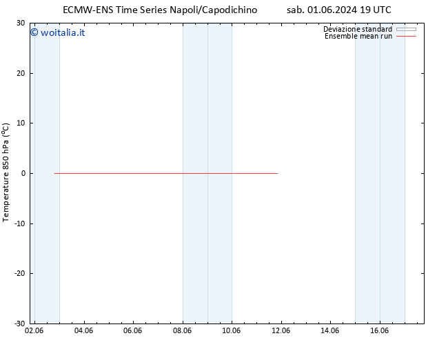 Temp. 850 hPa ECMWFTS lun 03.06.2024 19 UTC