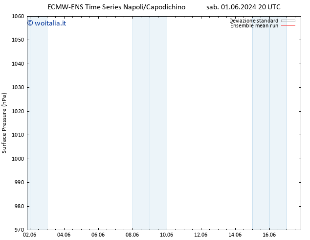 Pressione al suolo ECMWFTS dom 02.06.2024 20 UTC