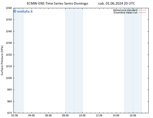 Pressione al suolo ECMWFTS lun 03.06.2024 20 UTC