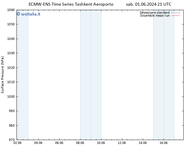 Pressione al suolo ECMWFTS lun 10.06.2024 21 UTC