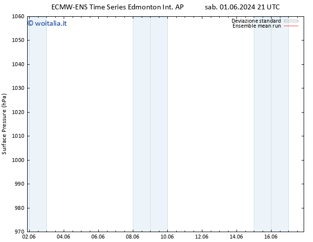 Pressione al suolo ECMWFTS dom 02.06.2024 21 UTC