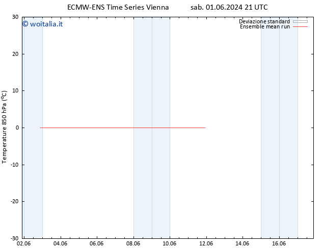 Temp. 850 hPa ECMWFTS dom 09.06.2024 21 UTC