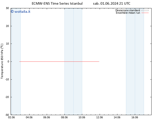 Temp. 850 hPa ECMWFTS mer 05.06.2024 21 UTC