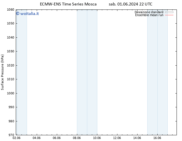 Pressione al suolo ECMWFTS mar 11.06.2024 22 UTC