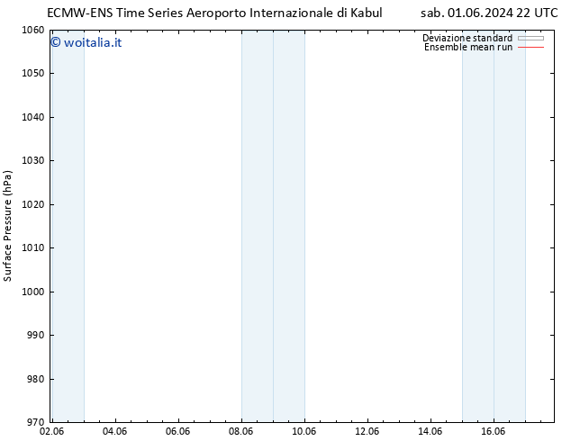 Pressione al suolo ECMWFTS lun 10.06.2024 22 UTC