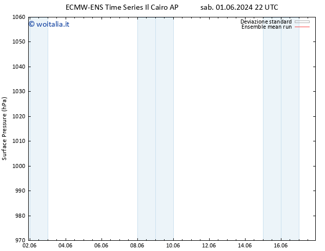 Pressione al suolo ECMWFTS mer 05.06.2024 22 UTC