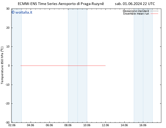 Temp. 850 hPa ECMWFTS mer 05.06.2024 22 UTC