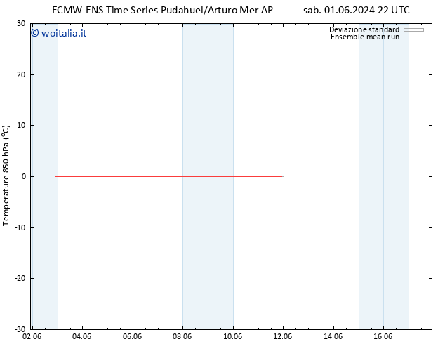 Temp. 850 hPa ECMWFTS mar 11.06.2024 22 UTC