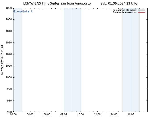 Pressione al suolo ECMWFTS ven 07.06.2024 23 UTC