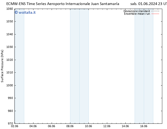 Pressione al suolo ECMWFTS mer 05.06.2024 23 UTC