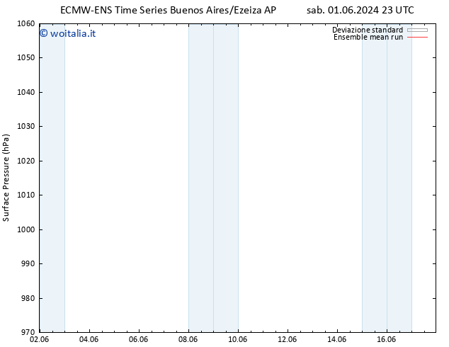 Pressione al suolo ECMWFTS dom 02.06.2024 23 UTC
