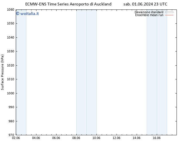 Pressione al suolo ECMWFTS dom 09.06.2024 23 UTC