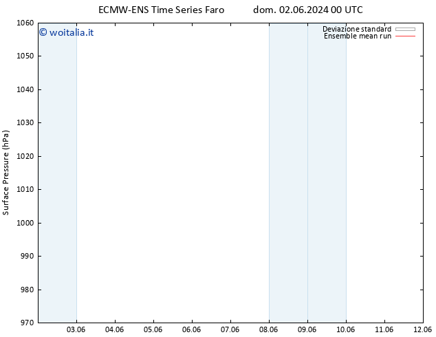 Pressione al suolo ECMWFTS lun 03.06.2024 00 UTC