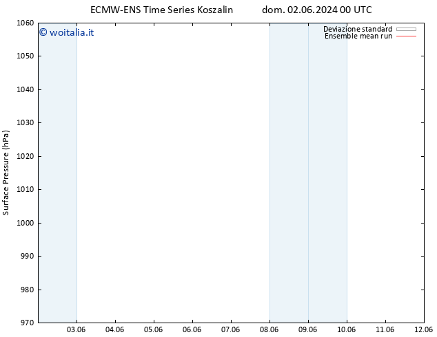 Pressione al suolo ECMWFTS lun 03.06.2024 00 UTC