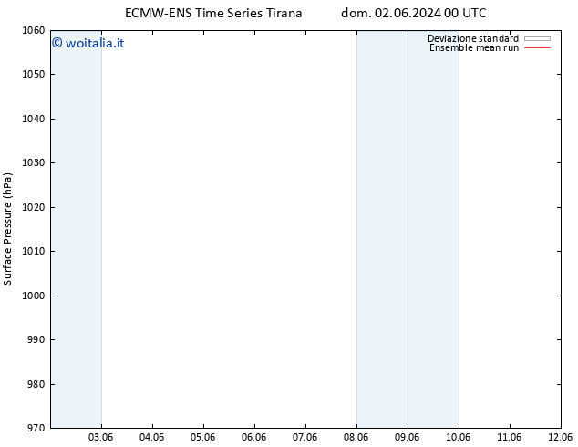 Pressione al suolo ECMWFTS mer 12.06.2024 00 UTC