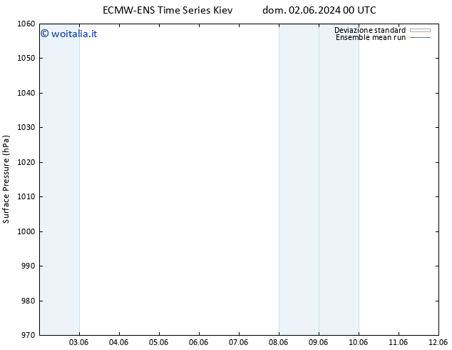 Pressione al suolo ECMWFTS lun 03.06.2024 00 UTC