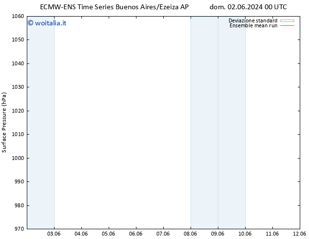 Pressione al suolo ECMWFTS lun 10.06.2024 00 UTC